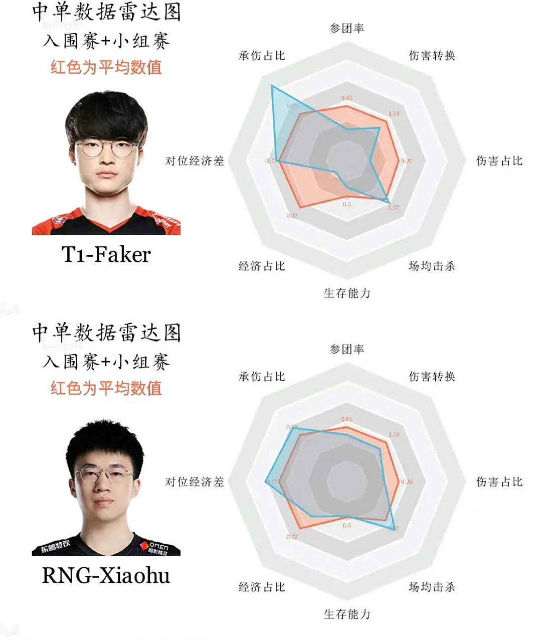 T1力克RNG,Hanssama打出惊人五杀焦点之战八强赛,强势挺进下一轮的简单介绍 T1力克RNG,Hanssama打出惊人五杀焦点之战八强赛,强势挺进下一轮的简单介绍